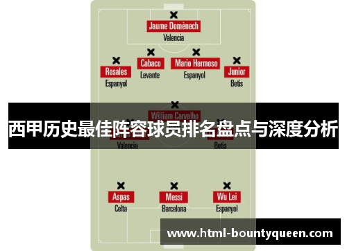 西甲历史最佳阵容球员排名盘点与深度分析 西甲历史最佳阵容球员排名盘点与深度分析