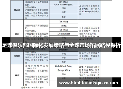 足球俱乐部国际化发展策略与全球市场拓展路径探析
