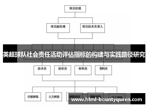 英超球队社会责任活动评估指标的构建与实践路径研究