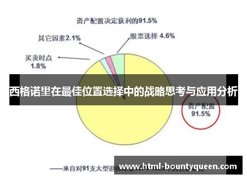西格诺里在最佳位置选择中的战略思考与应用分析 西格诺里在最佳位置选择中的战略思考与应用分析