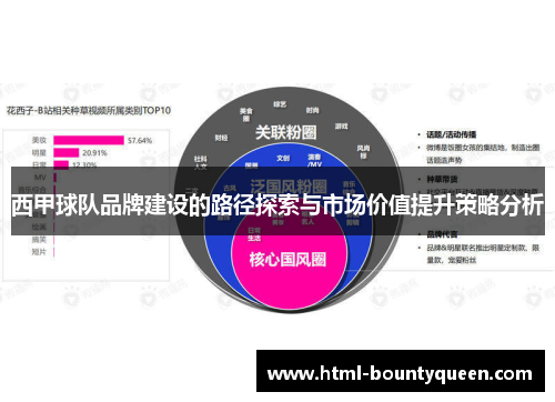 西甲球队品牌建设的路径探索与市场价值提升策略分析