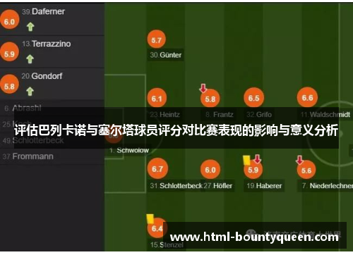 评估巴列卡诺与塞尔塔球员评分对比赛表现的影响与意义分析 评估巴列卡诺与塞尔塔球员评分对比赛表现的影响与意义分析