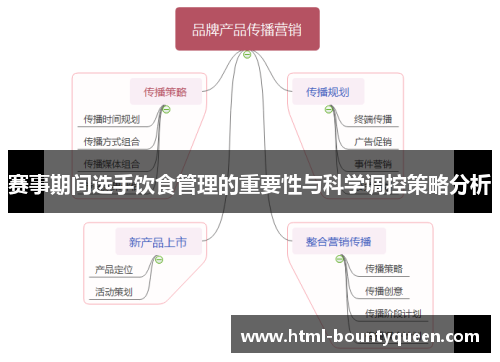 赛事期间选手饮食管理的重要性与科学调控策略分析