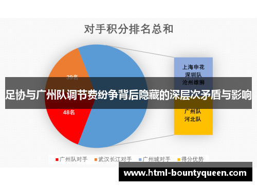 足协与广州队调节费纷争背后隐藏的深层次矛盾与影响 足协与广州队调节费纷争背后隐藏的深层次矛盾与影响