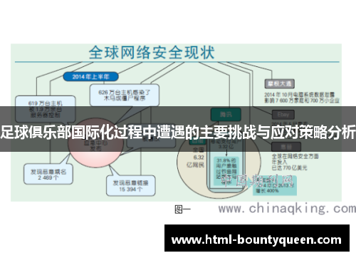 足球俱乐部国际化过程中遭遇的主要挑战与应对策略分析 足球俱乐部国际化过程中遭遇的主要挑战与应对策略分析